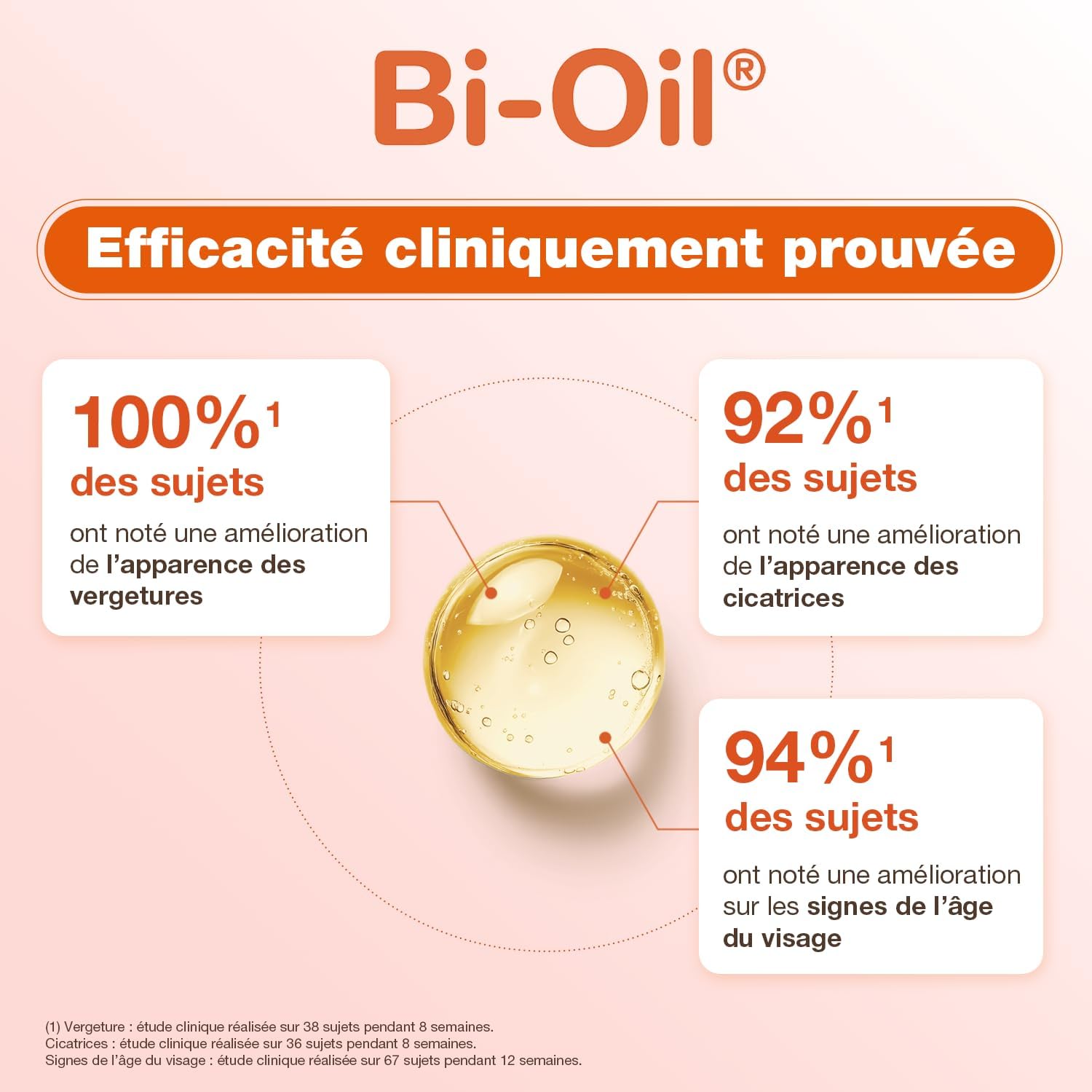 Bi-Oil Huile De Soin Pour La Peau - Soin Spécialisé Pour Les Vergetures, Cicatrices, Peau Sèche Et Teint Irrégulier - 1 X 200 Ml